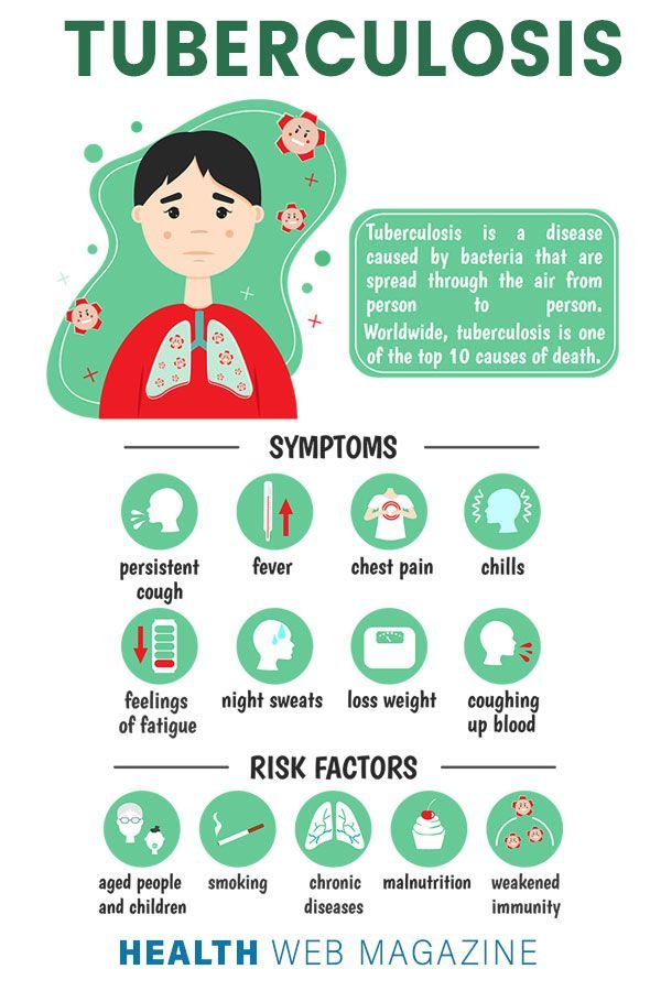 24th March is "World Tuberculosis Day" Tuberculosis is a bacterial infection spread through inhaling tiny droplets from the coughs or sneezes of an infected person. Visit #HealthWebMagazine to know more about Tuberculosis now. #HealthWebMagazine #hwm #tuberculosis #worldtuberculosisday #24thMarch #disease #Mycobacteriumtuberculosis #bacteria #health #healthyliving #cough #TB #immunesystem Germ Illustration, Biology Aesthetic, Persistent Cough, Bacterial Diseases, International Days, Liver Detoxification, Bacterial Infection, Chest Pain, Web Magazine