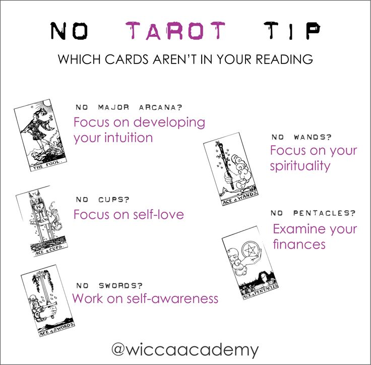 a poster with instructions for how to use tarot in your reading class, which includes pictures