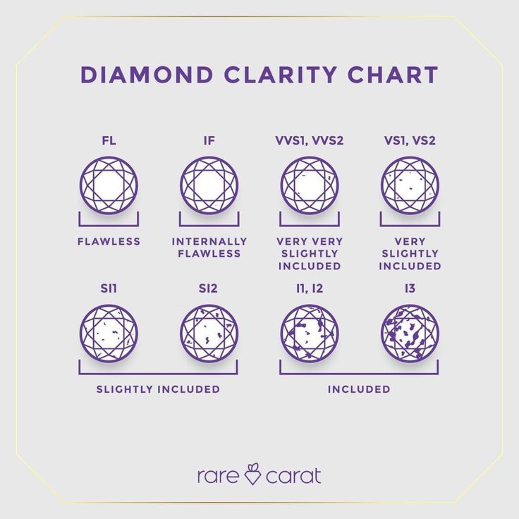 Diamond Clarity Chart, Rare Diamonds, Beady Eye, Jewelry Knowledge, Creative Jewelry Photography, Character Flaws, Flawless Diamond, Vs2 Diamond, Big Diamond