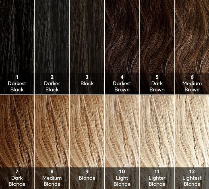 Help! What level is my hair? How to find your hair color level for best results when coloring your own hair at home. The level system of hair color is a universal system used by colorists, cosmetologists and hair color manufacturers to standardize hair color charts. #haircolor #hairtips #hairhacks #hair #chart Levels Of Hair Color, Level 6 Hair Color, Blonde Hair Color Chart, Brown Hair Color Chart, Hair Levels, Honey Blonde Hair Color, Lighter Hair, Hair Color Formulas, Hair Color Chart