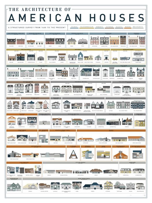 the architecture of american houses poster