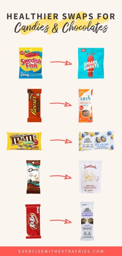 the healthier swap for candies and chocolates is shown in this graphic diagram