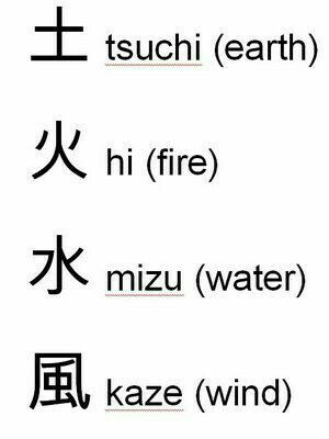 four different types of chinese characters