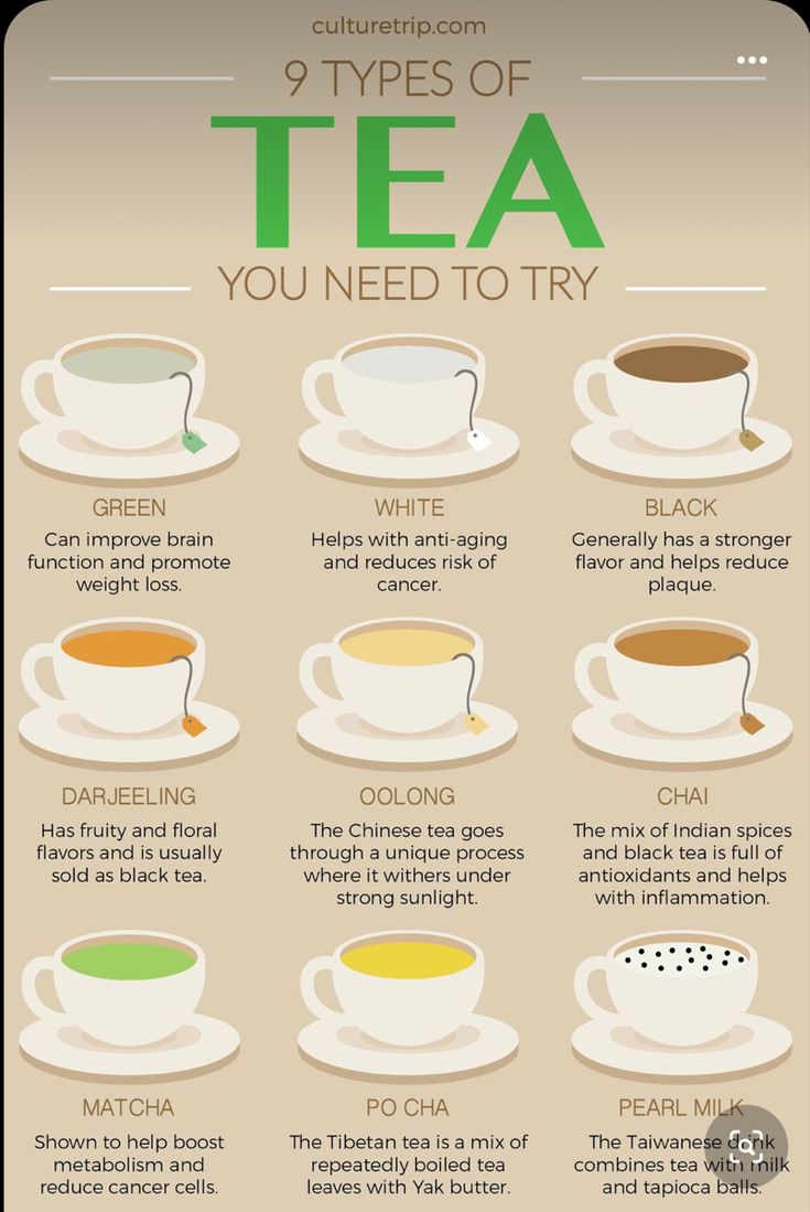 a poster with different types of cups and saucers on it, including the names of each