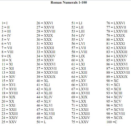 the roman numerals and numbers are shown in this table with each letter on it