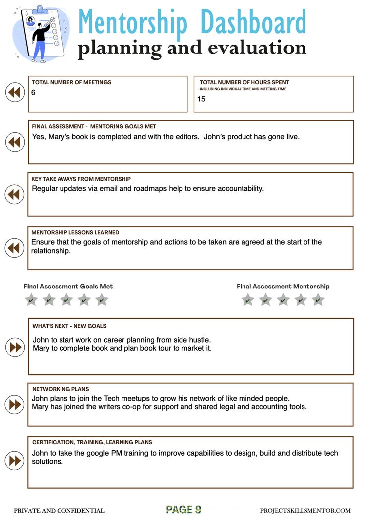 the mentorship dashboard for planning and evaluation is shown in this page, which shows