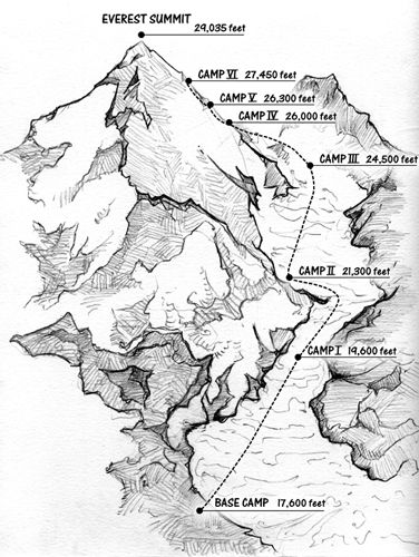 a drawing of a mountain range with the names and numbers on it