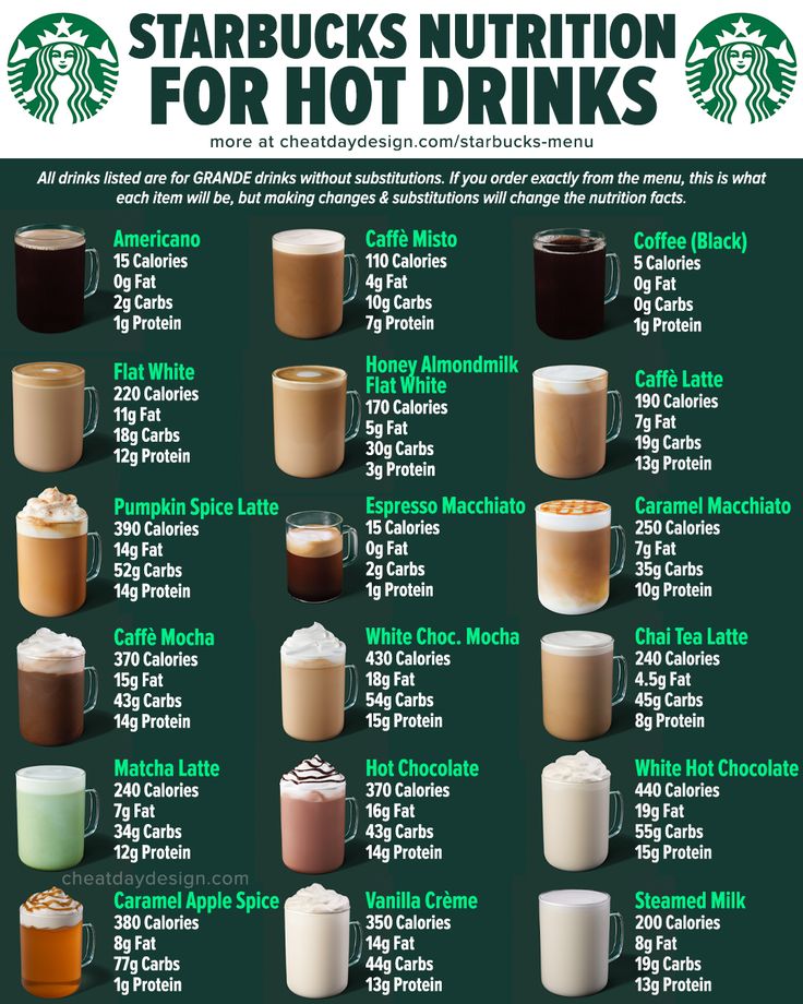 starbucks's nutrition for hot drinks is shown in this poster, which shows the different types