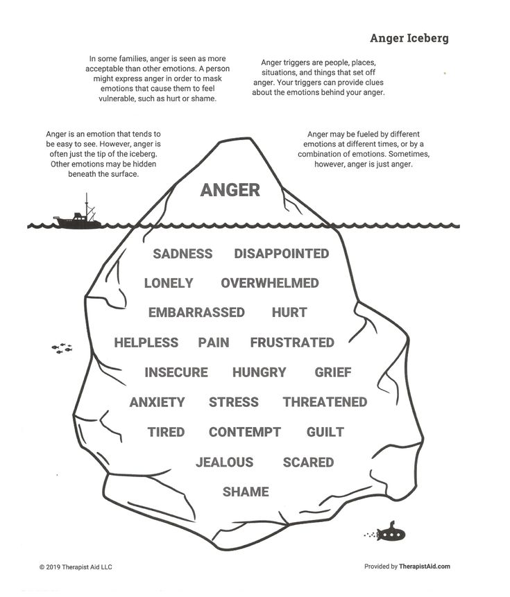 an iceberg with the words anger on it