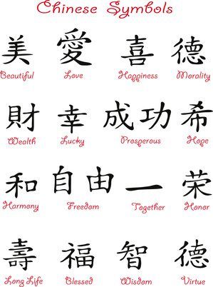 the chinese symbols are written in different languages and have been used to describe their meanings