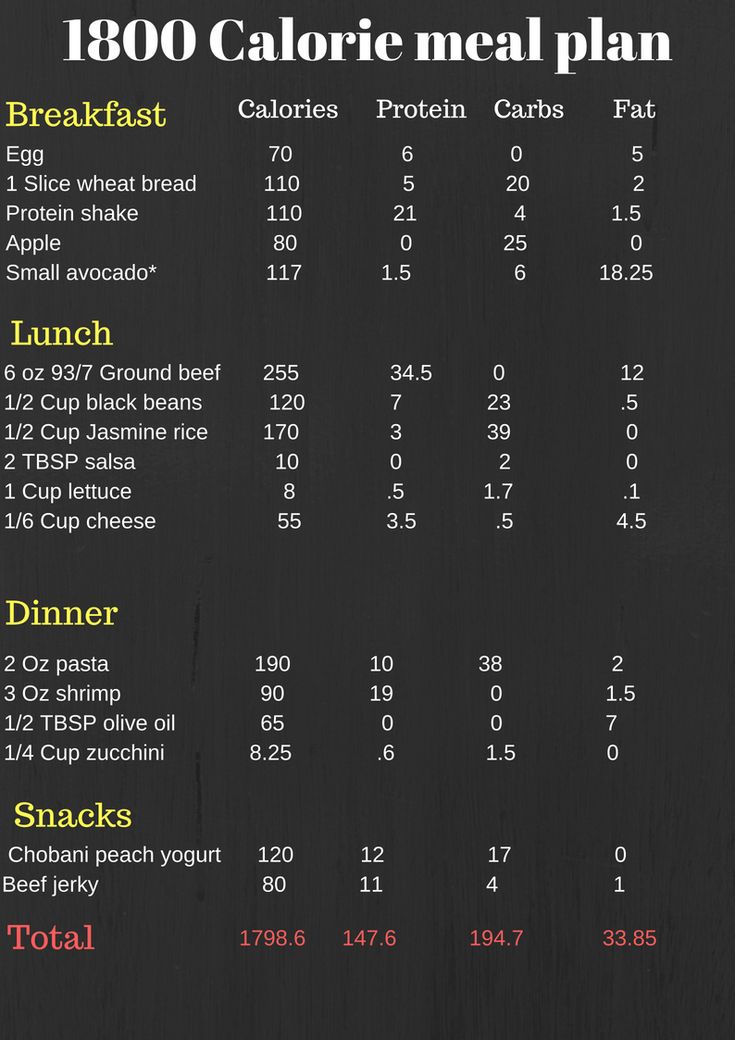 1800 calorie meal plan with macros #bodybuilding #bikinicompetition #mealplan 2000 Calorie Meal Plan, 1800 Calorie Meal Plan, 1200 Calorie Diet Meal Plans, Macro Meal Plan, Desserts Keto, Detox Plan, Calorie Meal Plan, Macro Meals, Diet Meal Plans