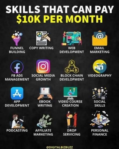 a poster with the words skills that can pay $ 10k per month