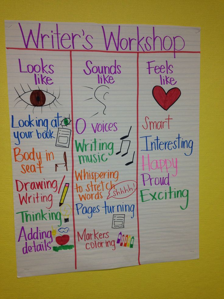 a poster with writing on it that says writer's workshop looks like sounds like