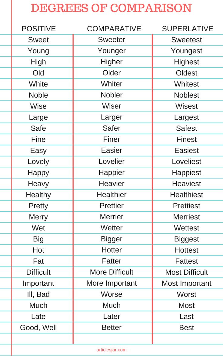 the different types of comparison words