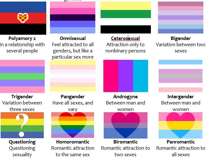 different types of rainbows and colors with the names in each language on them, including hearts