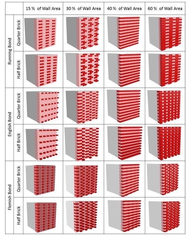 an image of different angles and sizes of red brick wall panels with text below it