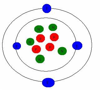 an orbital diagram shows the number and type of protons in different states of matter