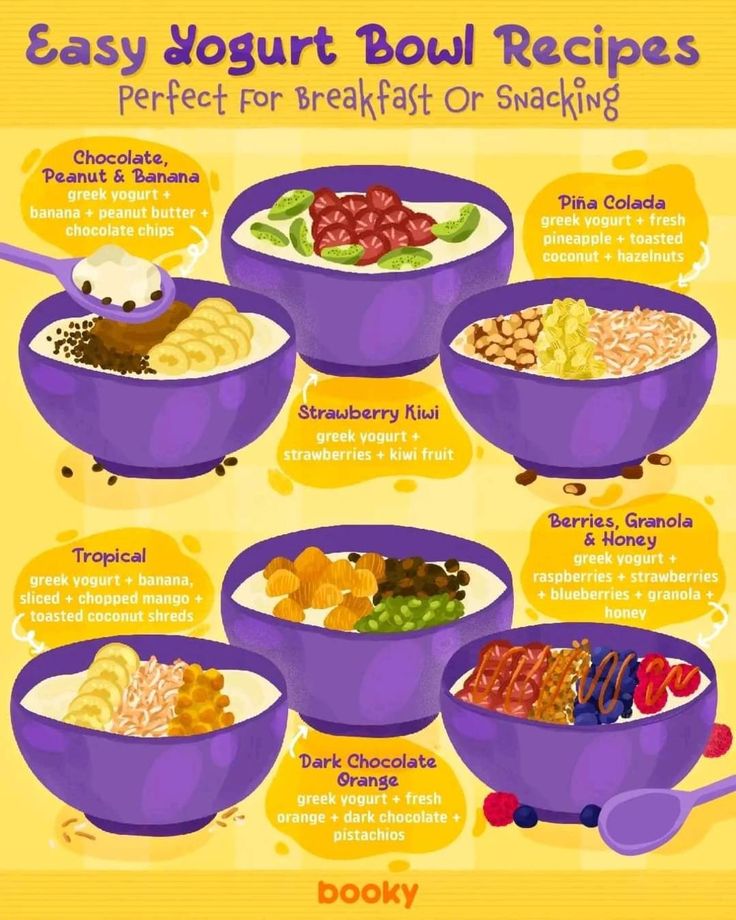 an info poster showing different types of bowls and spoons