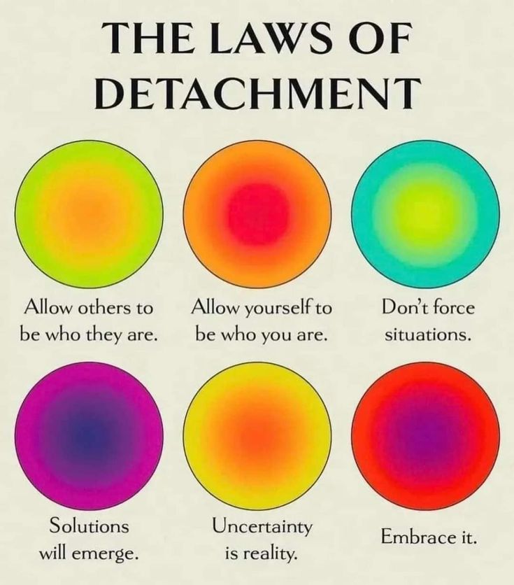 the laws of detachment are shown in different colors and shapes, including circles