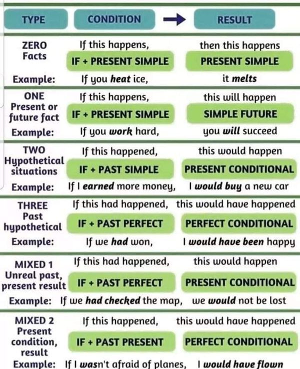 a table that has different types of words on it and the text below is written in green