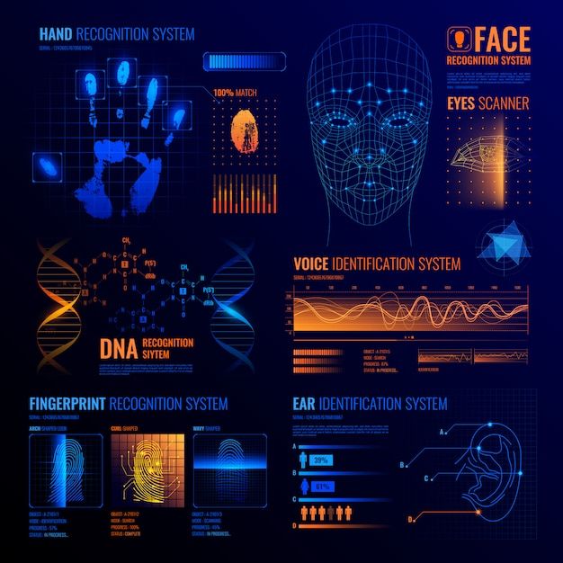 an info board with different types of electronic devices and their functions in the form of a human head