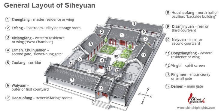 diagram of the general layout of shejuan