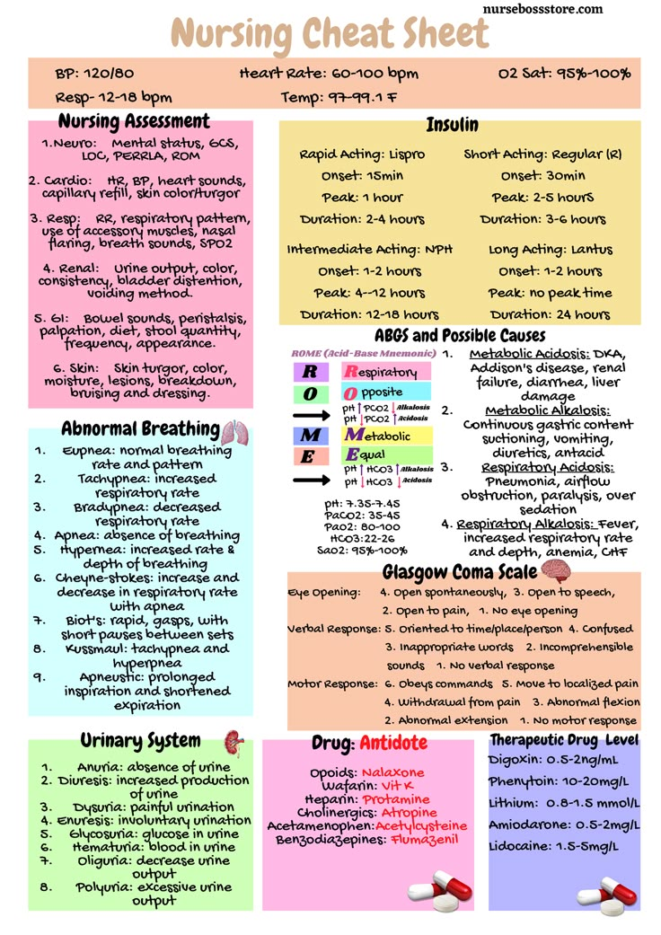 the nursing chart shows different types of medicationss and their corresponding ingredients for each type of medicine