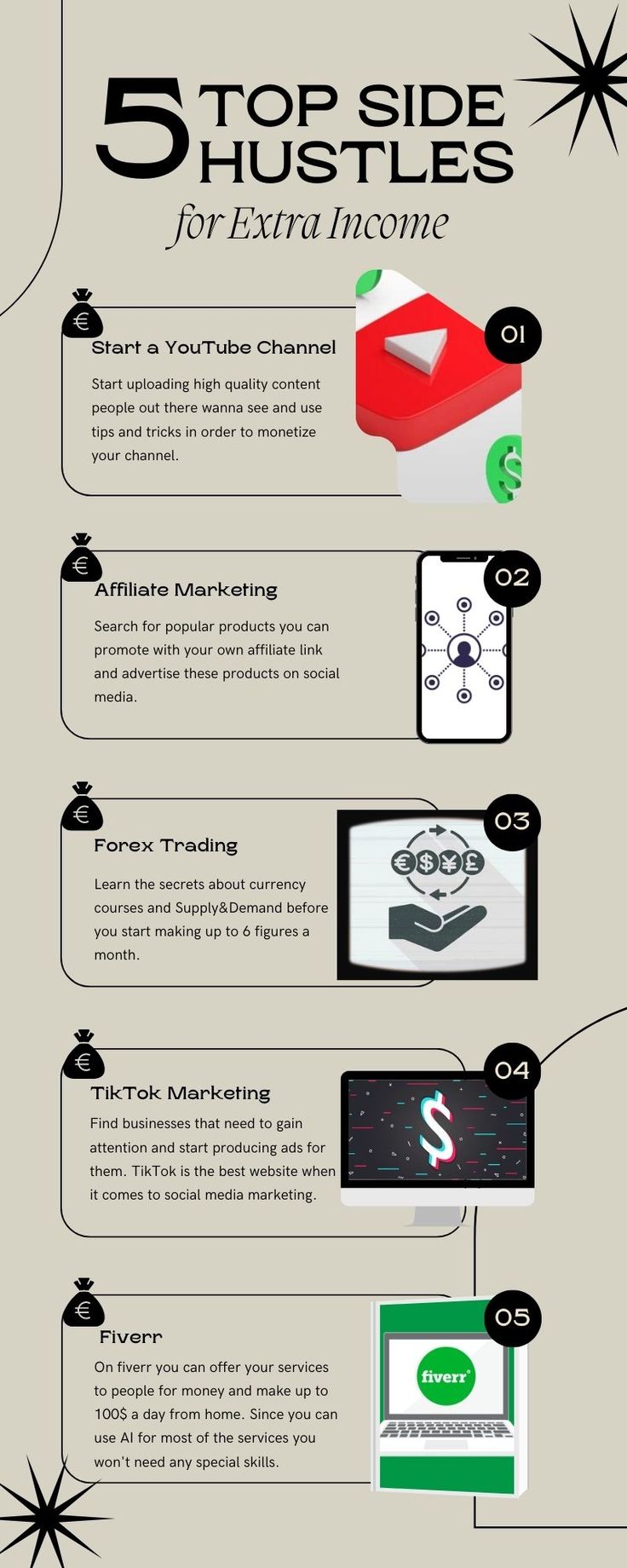 an info sheet with the words top 5 side hustles for extra money on it