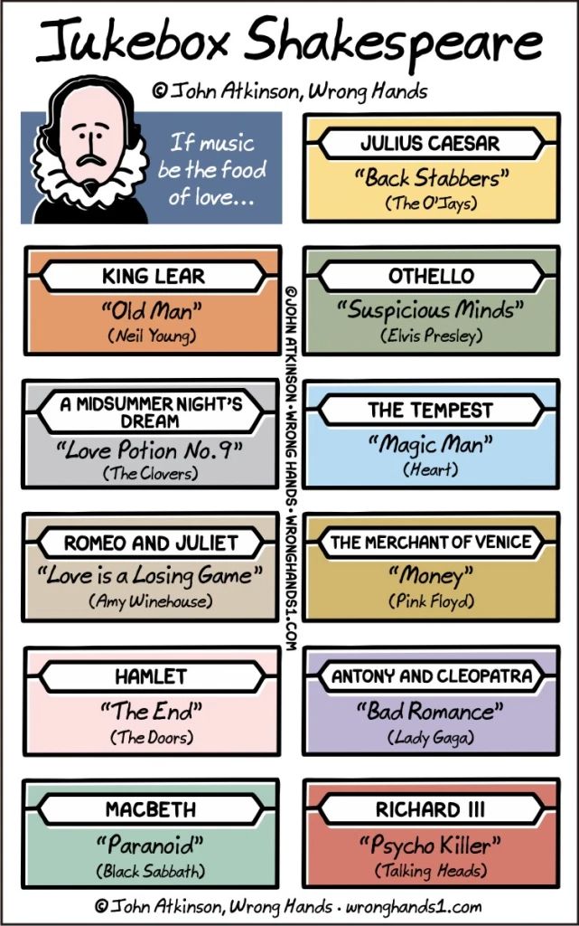 shakespeare's character chart with words and pictures