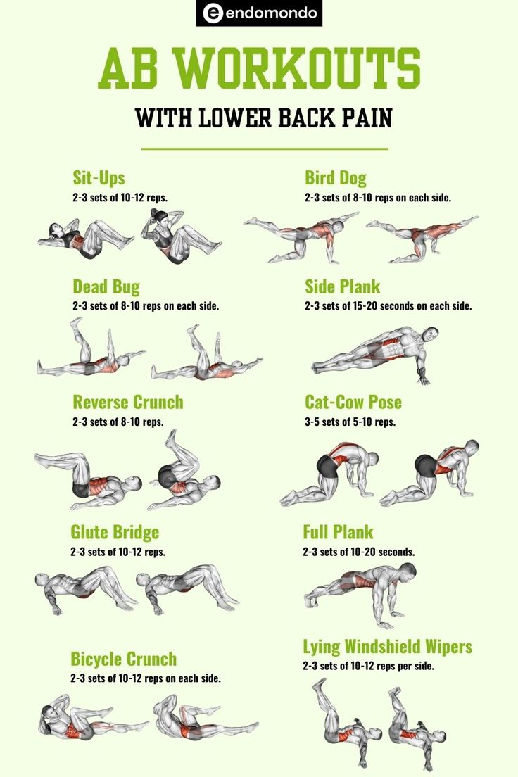 an exercise poster showing how to do ab workouts with lower back pain