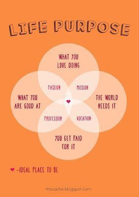 Finding Your Life Purpose | Shay Taree Purpose Quotes, My Ideal Life, What Do I Want, What Is My Life, Ideal Life, Finding Purpose, Better Me, Life Coaching, Life Purpose