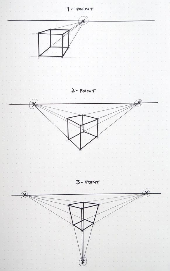 three different perspective lines are shown in this drawing