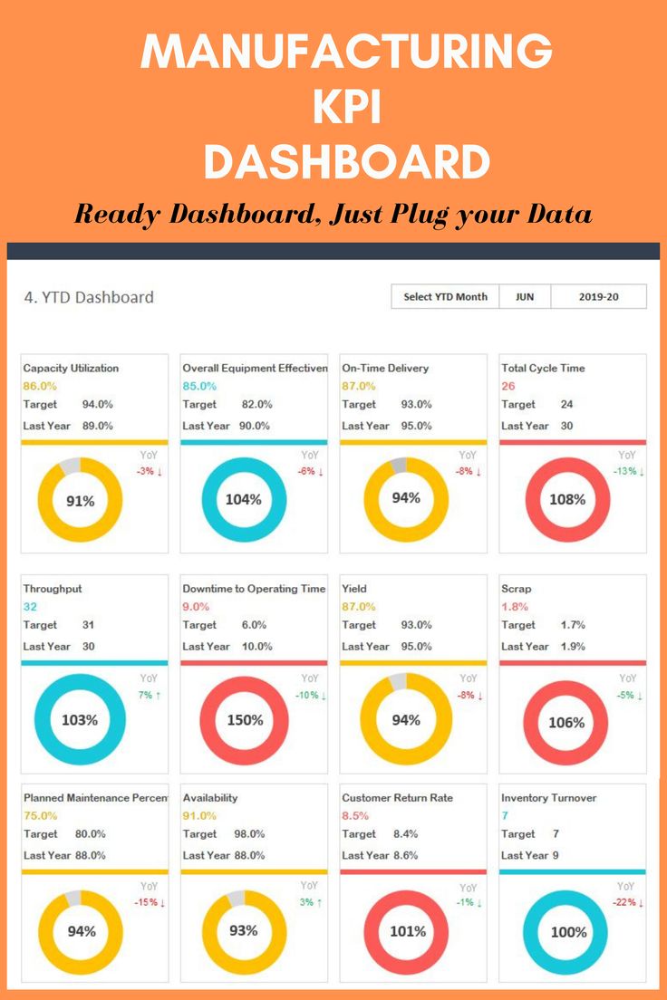 an info sheet with different types of dashboards on it and the text manufacturing kipi dashboard