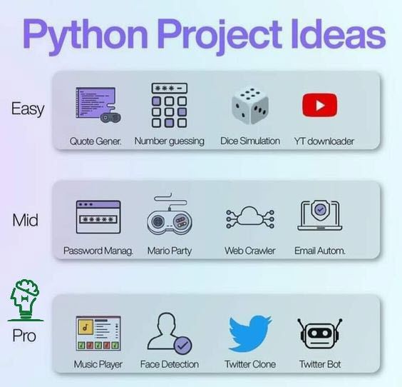 a graphic representation of the different types of project ideas and how to use them in your next project