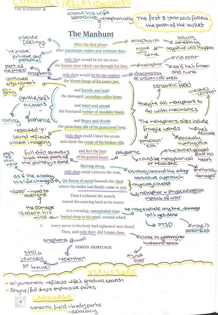 a white paper with many different types of writing on it