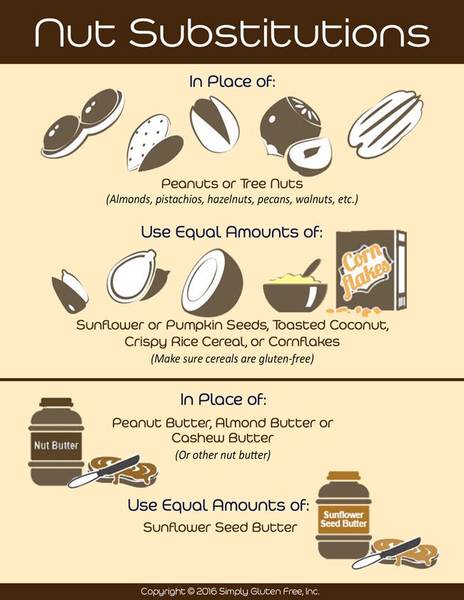 Nut Substitutions, Peanut Free Snacks, Gluten Free Sauces, Nut Allergy, Tree Nut Allergy, Food Allergies Awareness, Cooking Substitutions, Allergy Awareness, Healthy Nuts