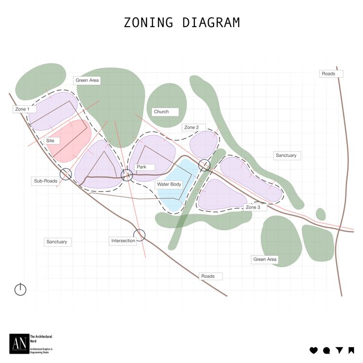 the site map for zongng diaram, which is located in an area with