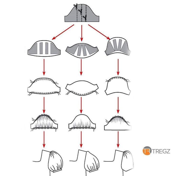 the diagram shows how to make hats for different types of people, including men and women