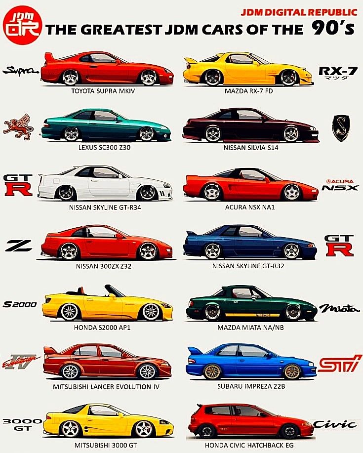 The list:
TOYOTA SUPRA MK IV, MAZDA RX7 FD, LEXUS SC300 Z30, NISSAN SILVIA S14, NISSAN SKYLINE GT-R R34, HONDA NSX NA1, NISSAN 300ZX Z32, NISSAN GTR R32, HONDA S2000 AP1, MAZDA MIATA NA, MITSUBISHI EVOLUTION IV, SUBARU IMPREZA 22B, MITSUBISHI 3000GT, CIVIC HATCHBACK EG Nsx Na1, Car Facts, Wallpaper Luxury, Japanese Sports Cars, Best Jdm Cars, Nissan 300zx, Drifting Cars, Cars Vintage, Street Racing Cars