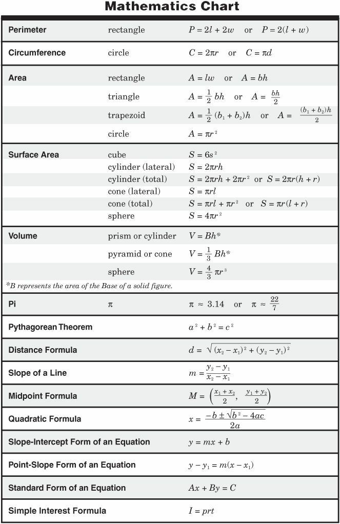 the table shows different types of numbers and their properties for each type of function, including