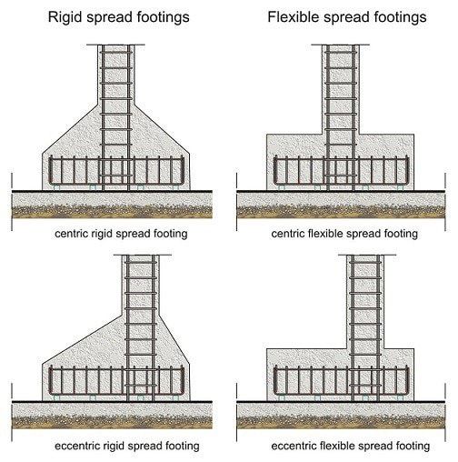 four different types of flooring options for the building, with instructions to install them