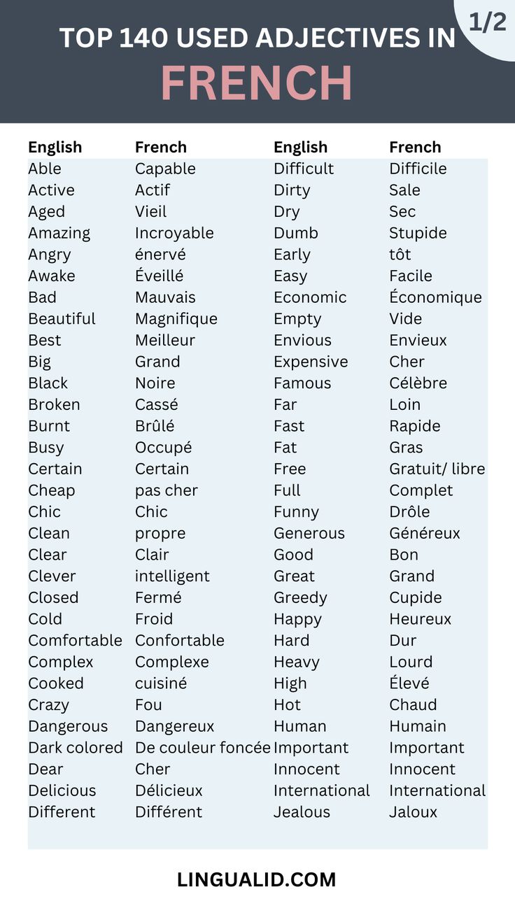 Top 140 Common Adjectives in French French Adjectives List, Most Common Words In French, Adjectives In French, Learning To Speak French, French Common Words, Daily French Phrases, French Vocabulary Words, French Vocabulary Lists, French Vocabulary Flashcards