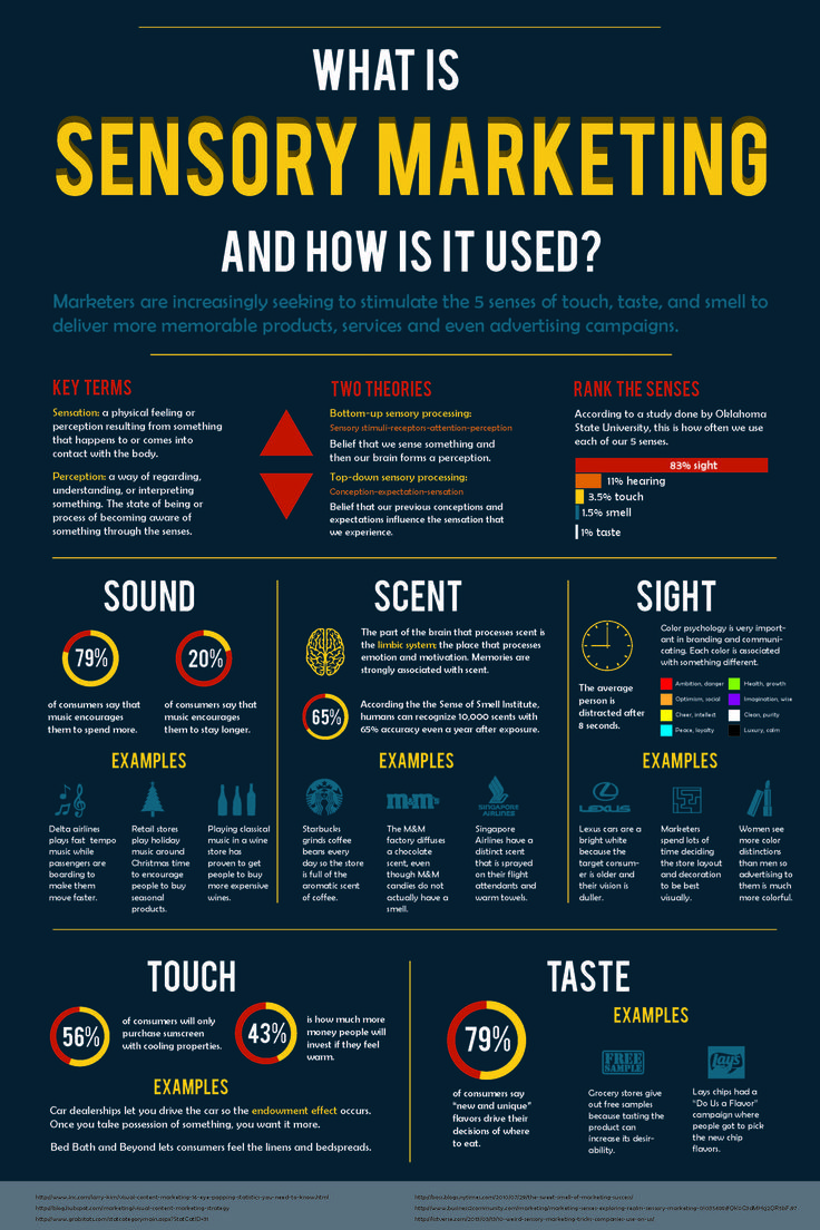 what is sensory marketing and how is it used? - infographical poster