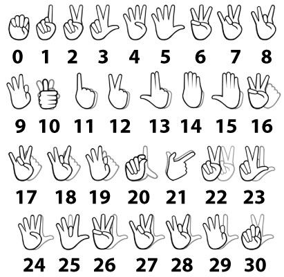 the numbers and symbols for hand gestures