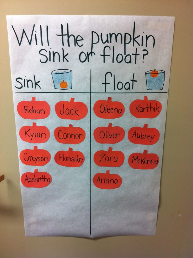 a poster on the wall that says will the pumpkin sink or float? and other words