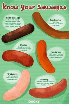 a poster with different types of sausages on it's sides and the words, know