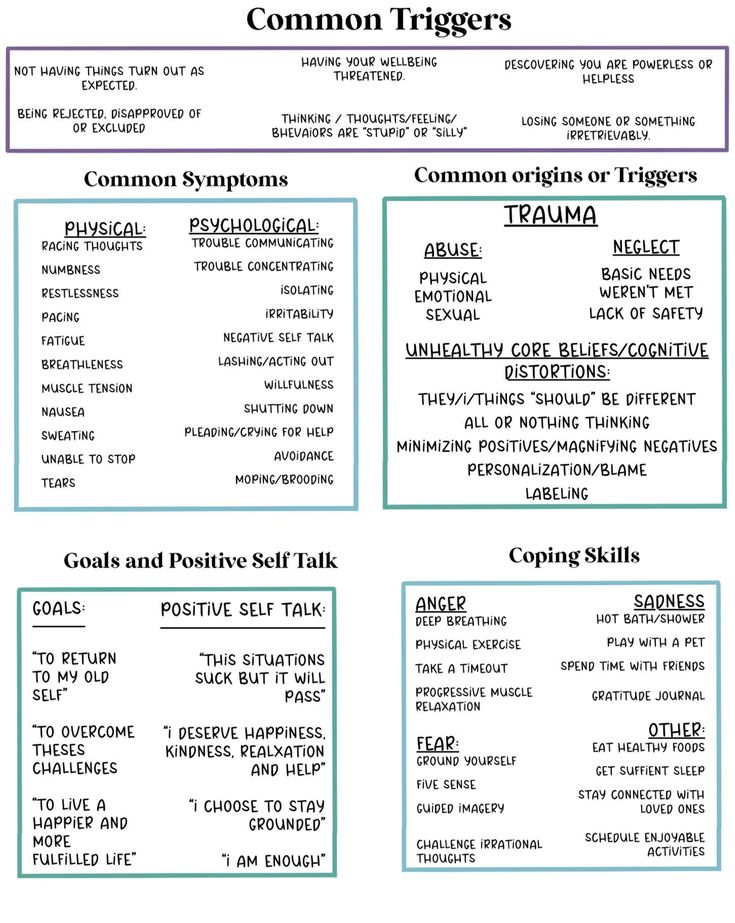 The triggers worksheet can help therapist and individuals better under their triggers. The front page gives examples of common triggers, common physical and psychological symptoms, common origins or triggers, examples of goals & positive self talk and coping skills. The second page give the reader the opportunity to list their own trigger, symptoms, origin of trigger, goals and coping skills. Coping With Triggers Activity, Cbt Skills Worksheets, Examples Of Goals, Triggers Worksheet, Trigger List, Common Triggers, Couples Therapy Worksheets, Mental Health Facts, Mental Health Counseling