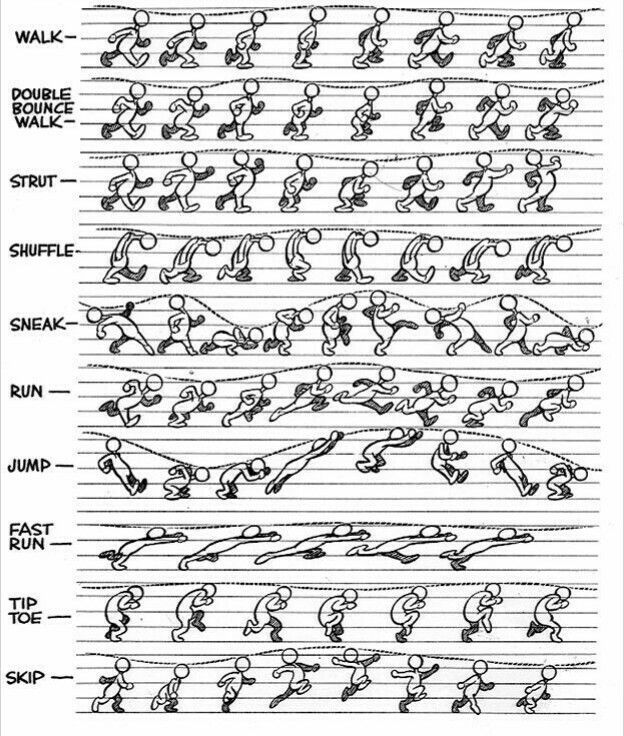 the diagram shows how to do different exercises for each child's body and head