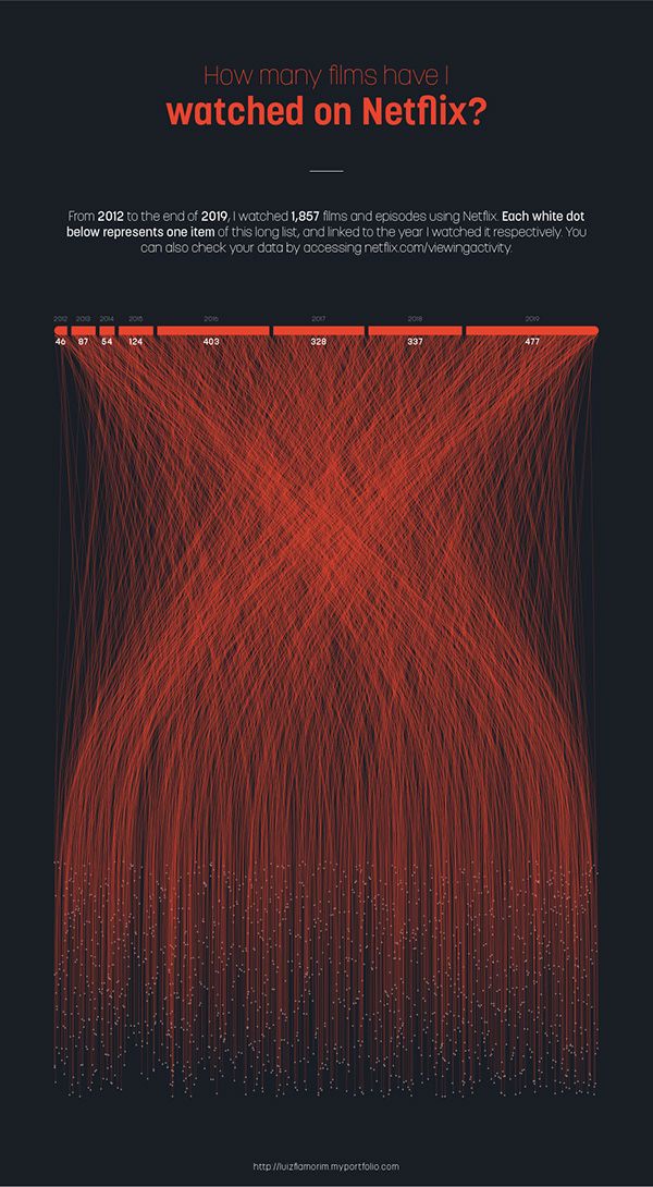 the cover of how many times have i watched on netflix?, with red and black lines