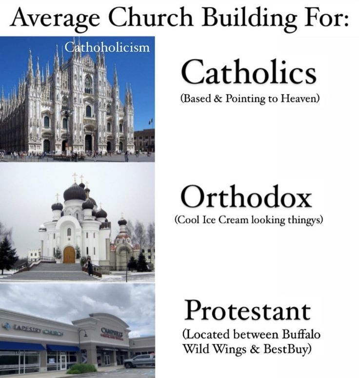 the front cover of an article about church building for catholics, orthodx and ice cream looking things